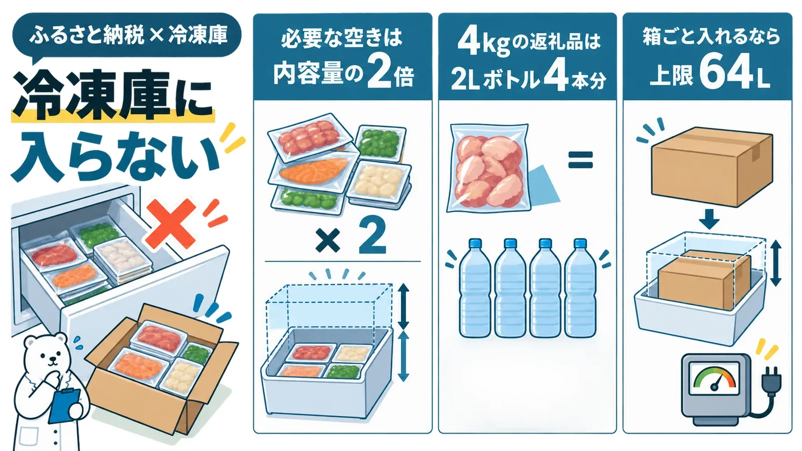 「ふるさと納税の返礼品が冷凍庫に入らない。原因と5つの対策」の要点をまとめた図解