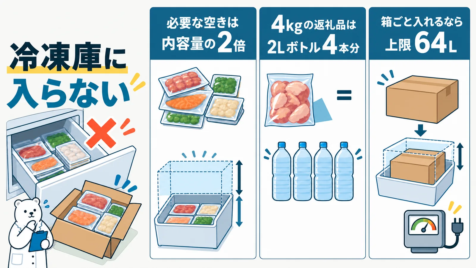 申し込みから到着までの時系列で、5つの対策をどのタイミングでやるか示す